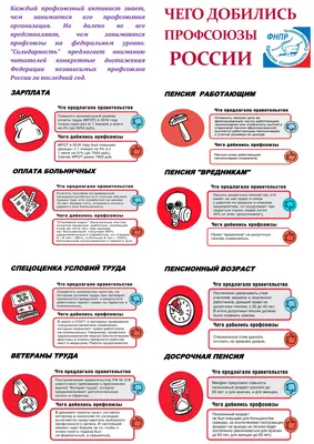 Союз организаций профсоюзов - Вологодская областная Федерация профсоюзов