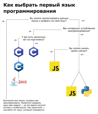 Рассказываем о курсе \"Программирование на Python\" - МГПУ