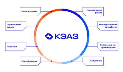 Производство железобетонных изделий и конструкций в Москве