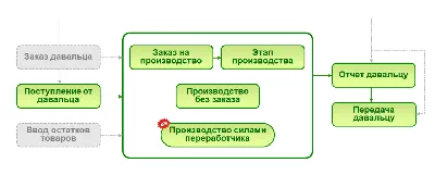 Производство корпусной мебели на заказ в Нижнем Новгороде - Эксперт-Мебель.