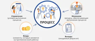 Производство картонных коробок оптом на заказ в Москве - Завод картонной  упаковки