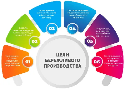 Производство жалюзи и рулонных штор в Москве - Гуд Мастер