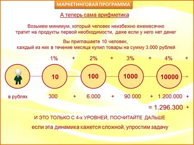 МЛМ-бизнес в интернете: как работает многоуровневый маркетинг в интернете