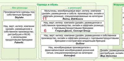 iPhone 13 или iPhone 14: что лучше купить в 2024 году - iSpace