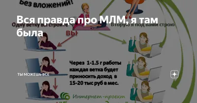 Как про рекламировать MLM - бизнес?