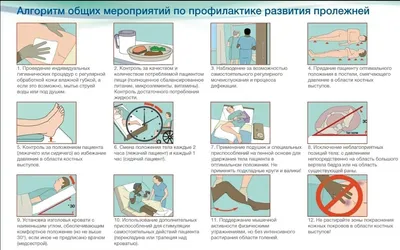 Blog | Уход и лечение пролежней