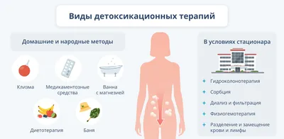 Кому нельзя промывать желудок при пищевом отравлении | Клиника Академика  Ройтберга | Дзен