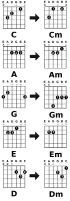 Простые аккорды на гитаре картинки фотографии