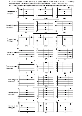 Уроки Игры на Гитаре в Москве | Аккорды в открытой позиции