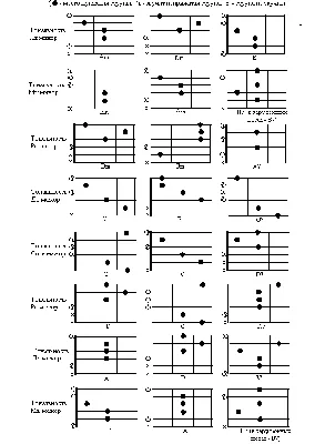 ОСНОВНЫЕ АККОРДЫ ДЛЯ НАЧИНАЮЩИХ ГИТАРИСТОВ (ТАБЛИЦА) | Александр Фефелов
