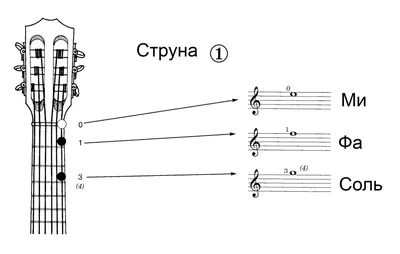 Dabro — Юность: аккорды на гитаре, схема боя, текст песни, разбор для  начинающих