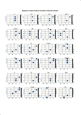 Основные аккорды на гитаре для начинающих - Звук