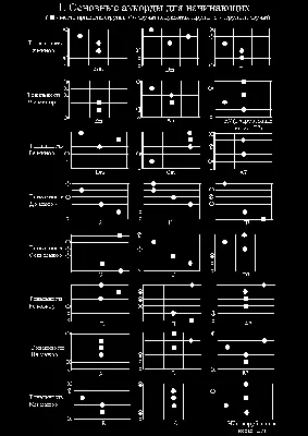 УРОК №1 ДЛЯ САМЫХ НАЧИНАЮЩИХ ГИТАРИСТОВ (аккорды) - YouTube
