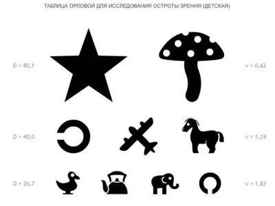 Как проверить зрение ребенку дома? Причины снижения зрительной функции у  детей