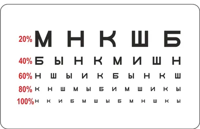 Особенности проверки зрения у офтальмолога в Самаре и в домашних условиях