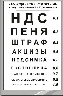 Как проверить зрение в домашних условиях самостоятельно?