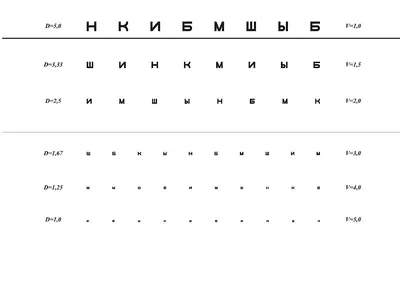 Врачофтальмолог Проверить Зрение Плоский Шаблон Сайта — стоковая векторная  графика и другие изображения на тему Проверка зрения - iStock