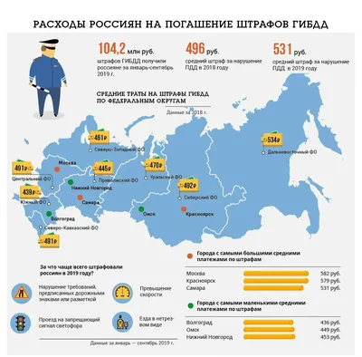 Штрафы ГИБДД 2024: как проверить и оплатить