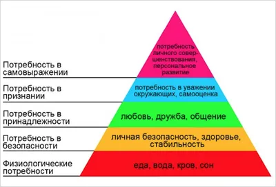 Что видишь на Картинке? Психологический тест. | Семья | WB Guru