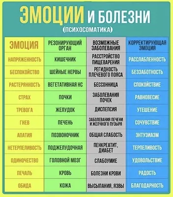 Психосоматика. Часть 1. Психофизиология. (язык: украинский) — Откровения  хренового доктора