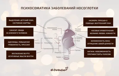 Психосоматика. Как починить душу, чтобы тело работало как часы - купить  эзотерики и парапсихологии в интернет-магазинах, цены на Мегамаркет |  p5448367