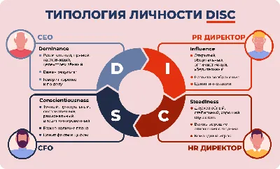 Психотесты