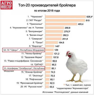 Заповедная Мордовия - Новость