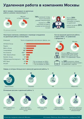 Центр занятости «Моя работа» запустил проект по трудоустройству выпускников  вузов и колледжей / Новости города / Сайт Москвы