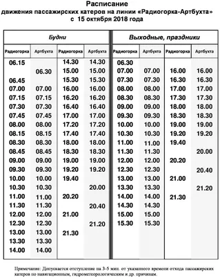 В Севастополе остановлены катера из-за непогоды