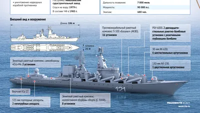 Что известно о гибели крейсера \"Москва\" - ТАСС