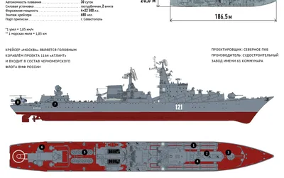 Гвардейский ракетный крейсер \"Москва\" — Каропка.ру — стендовые модели,  военная миниатюра