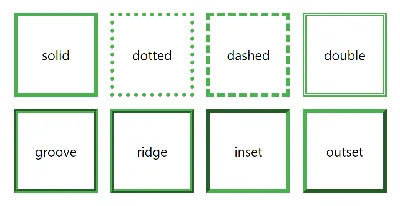 border-collapse ⚡️ HTML и CSS с примерами кода