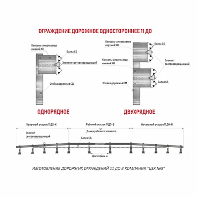 Фото: Фармленд, аптека, ул. Правды, 23, Уфа — Яндекс Карты