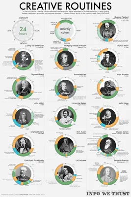 Идеальный распорядок дня. Инфографика | Инфографика | Вопрос-Ответ |  Аргументы и Факты