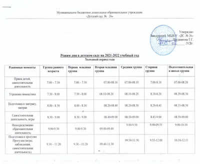 Распорядок дня воспитанников © Ясли-сад 553 г. Минска