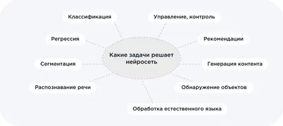 14 лучших программ и сервисов для распознавания текста с фото