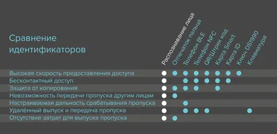 Модуль видеоаналитики Распознавание лиц — vCloud.ai