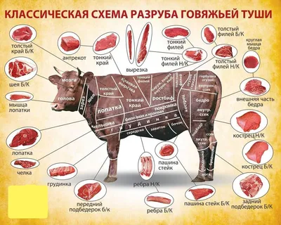 Рабочий На Полосе Увидел Разрезанное Мясо В Мясном Магазине Нарезка Или  Резка Tbone Стейки — стоковые фотографии и другие картинки Ленточная пила -  iStock