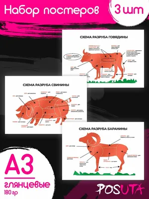 Разделка мяса | Пикабу