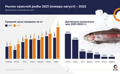 Красная рыба купить в Минске с доставкой — Недорогая цена