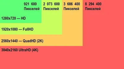 Разрешение мониторов и их диагонали | Мой компьютер | Дзен