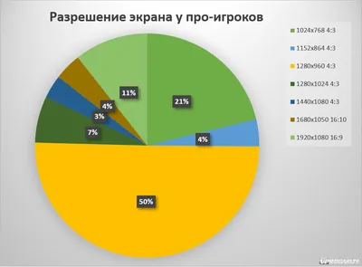 Угловое разрешение: почему для очков оно важнее, чем пиксели на дисплее |  Голографика