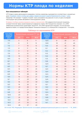 Развитие плода по неделям беременности: вес, рост, расположение, этапы