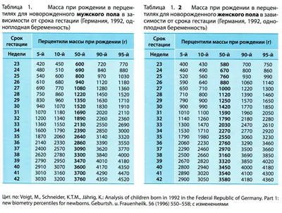 Скачки развития детей по неделям