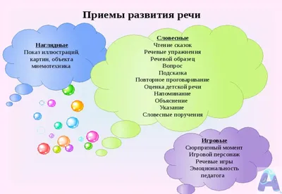 4 простые игры, для развития речи неговорящего малыша 2-3 лет. Советы  логопеда по запуску речи и развитию фразовой речи | Нескучная логопедия |  Дзен