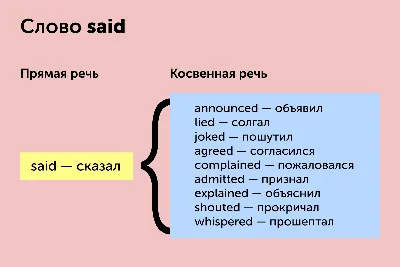 Речь устная и письменная | Русский устно (5-11 класс) | Дзен