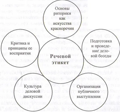 Азбука вежливости : речевой этикет в рассказах, играх, вопросах и задачах.  — 3-е изд., стер. Купина Н.А. ISBN 978-5-89349-864-6 - ЭБС Айбукс.ру