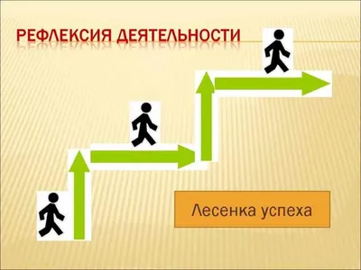 Рефлексия © Государственное учреждение образования \"Средняя школа №189  имени А.К.Горовца г. Минска\"