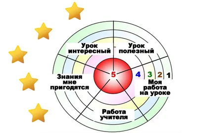 Рефлексия на уроках математики | Математика - shturm.ege.math | Дзен