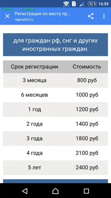 Печать бланка временной регистрации в Москве - низкие цены в типографии  TPRINT